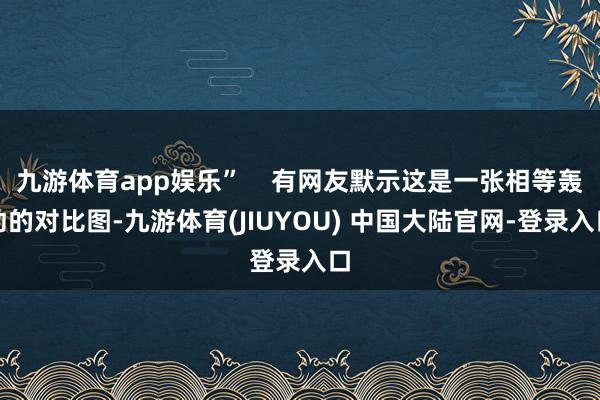 九游体育app娱乐”    有网友默示这是一张相等轰动的对比图-九游体育(JIUYOU) 中国大陆官网-登录入口